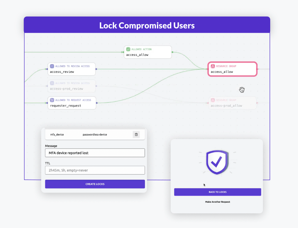 Identify & lock compromised users