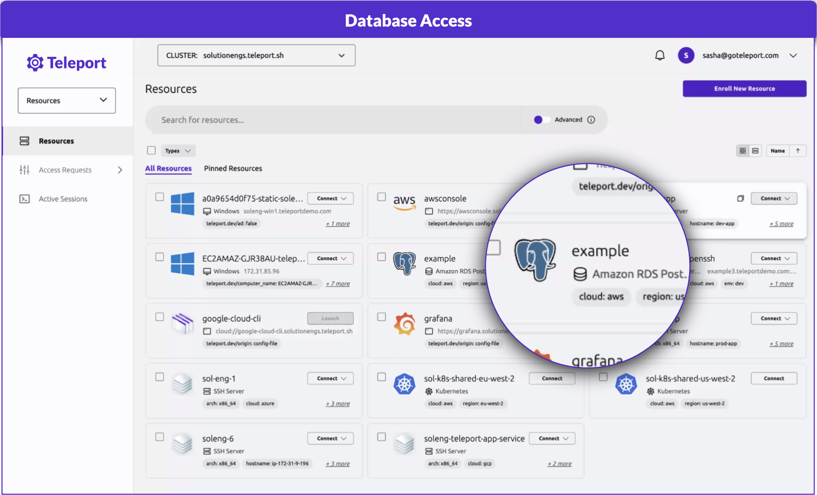 Database Secure Access