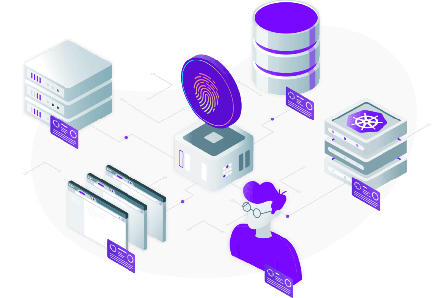 diagram showing Teleport connect in the middle surrounded by kubernetes cluster, database, and person.