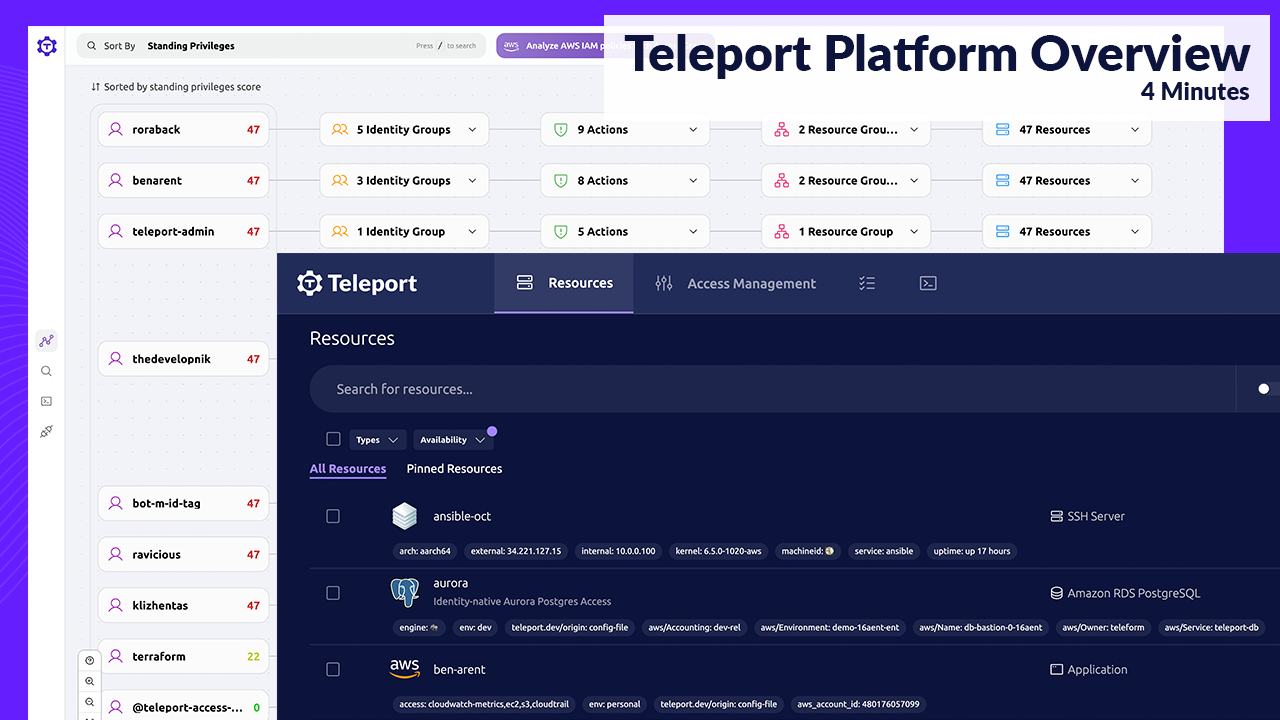 Teleport Overview